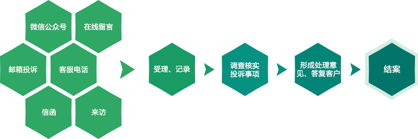 金沙集团3354.c.c(中国区)有限公司官网
